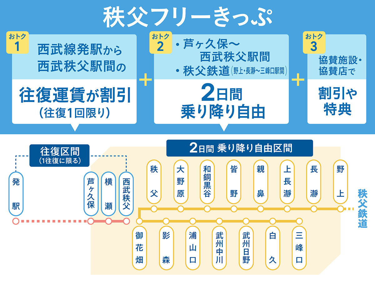 秩父きっぷ紹介_pc用_1200-900_ver2.jpg