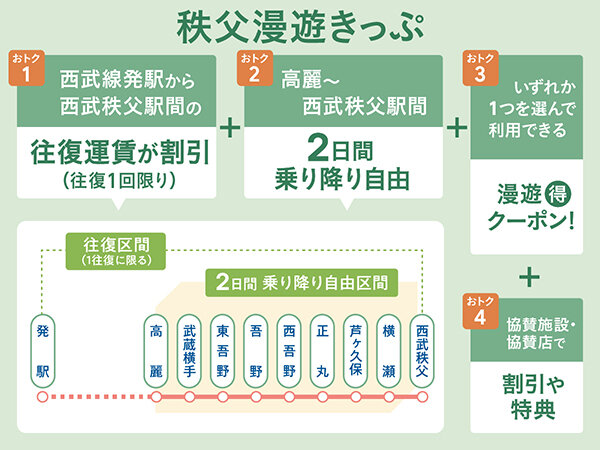 秩父漫遊きっぷ紹介_600-450.jpg