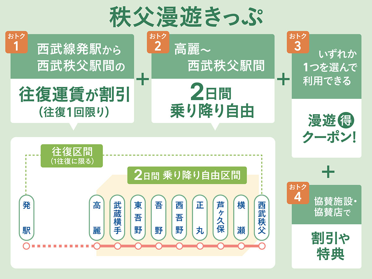 秩父漫遊きっぷ紹介_pc用1200-900.jpg